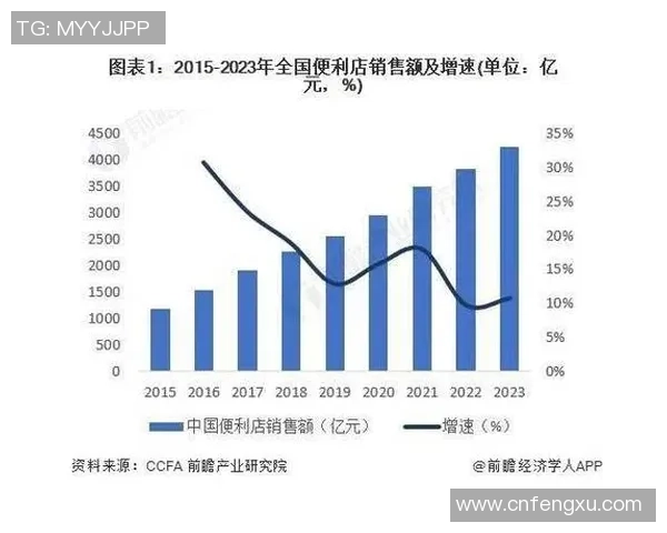 便利店足球明星卡价格揭秘市场热度分析与收藏趋势探讨